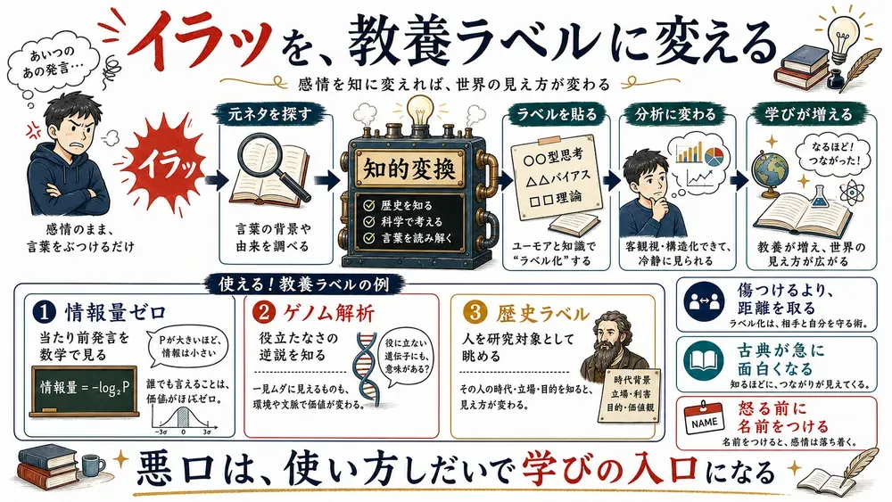 図解