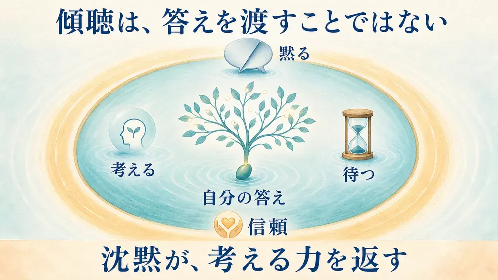 図解