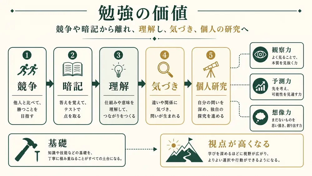 図解