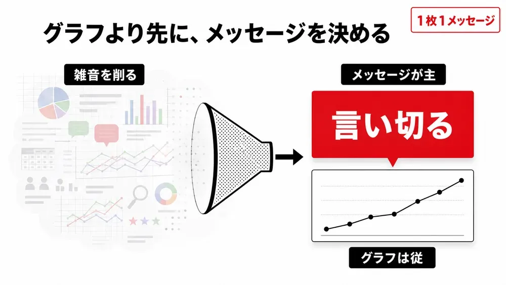 図解