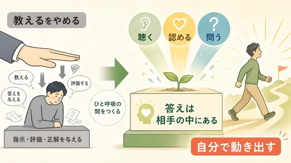 図解