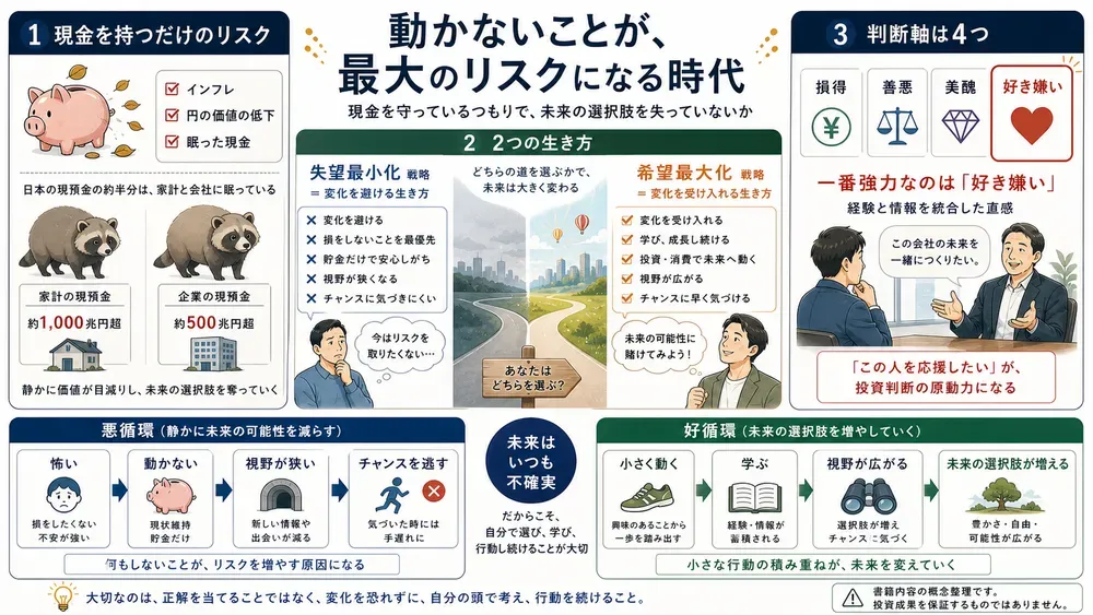 図解