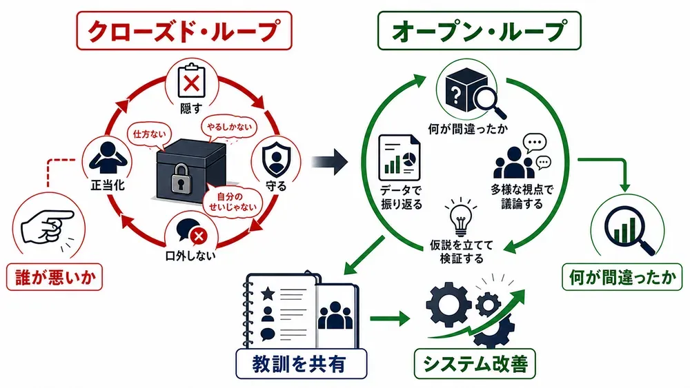 図解