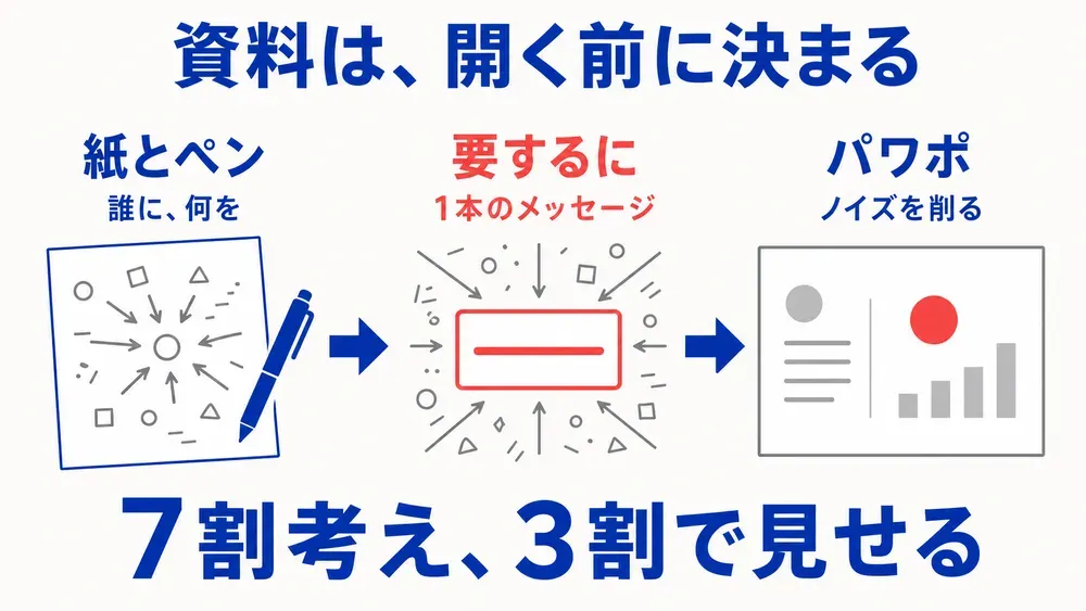 図解
