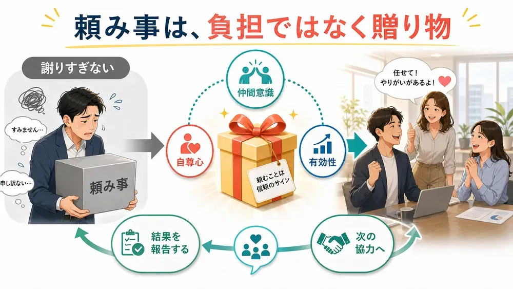 図解