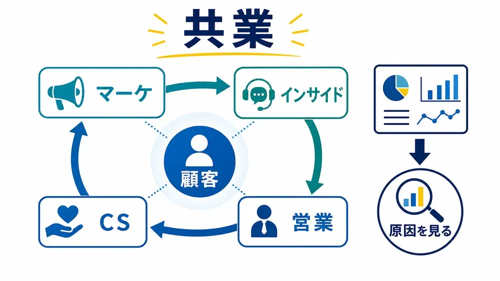 図解
