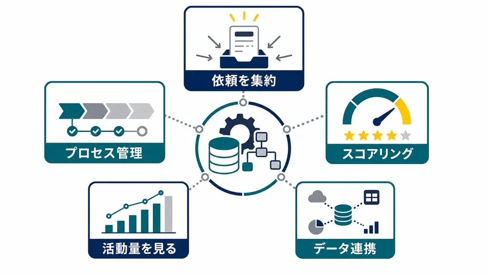 図解