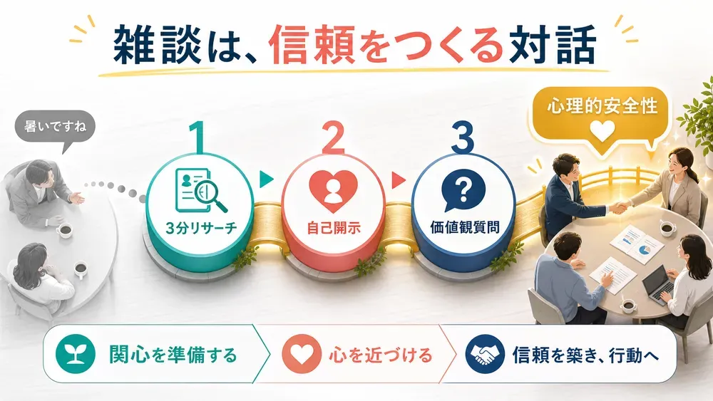 図解