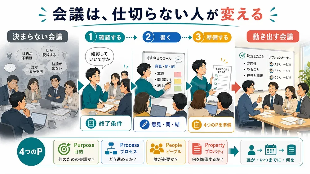 図解
