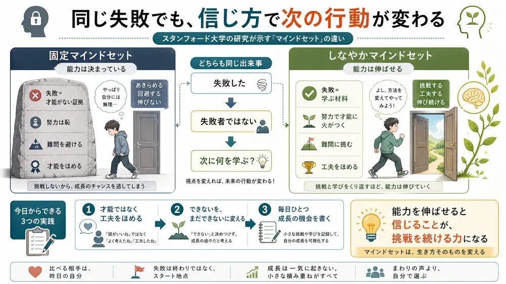 図解