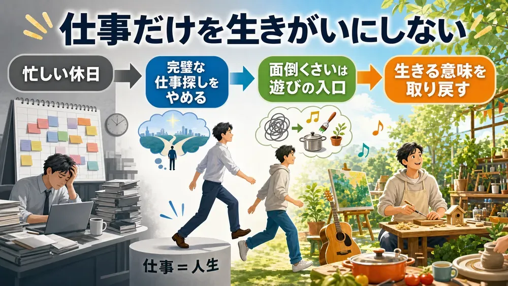 図解