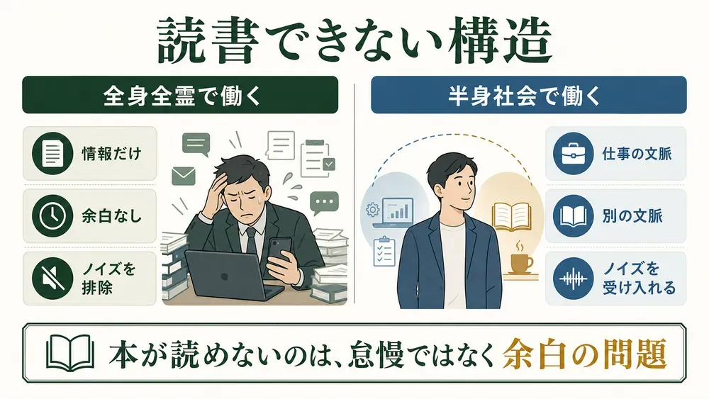 図解