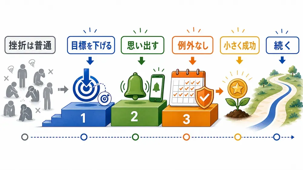 図解
