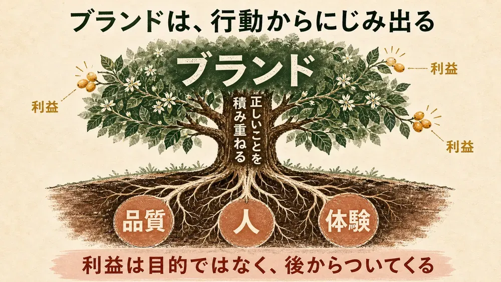図解