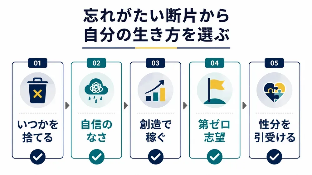 図解