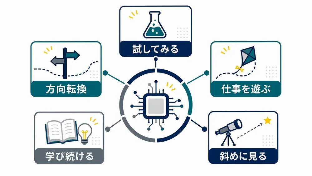 図解