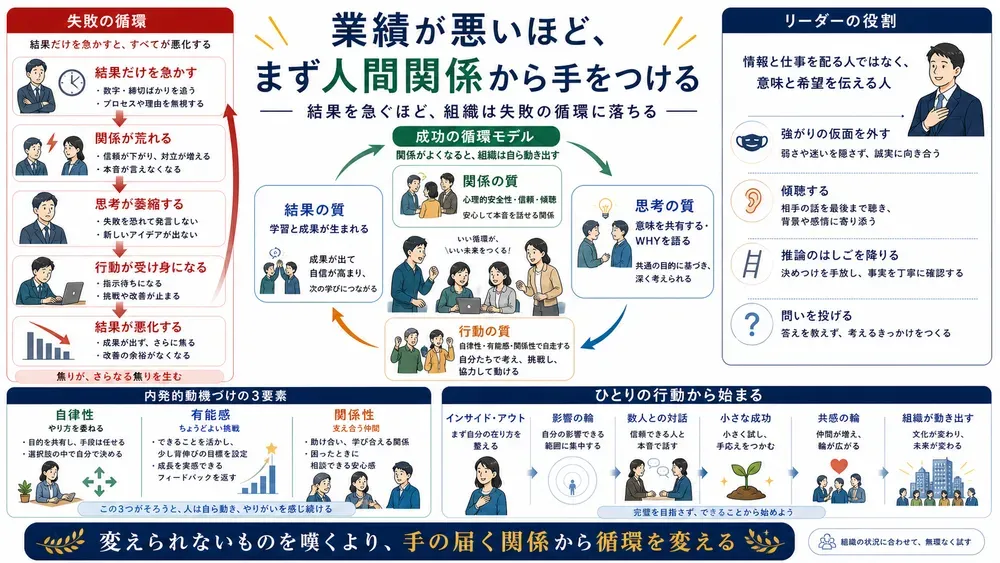 図解