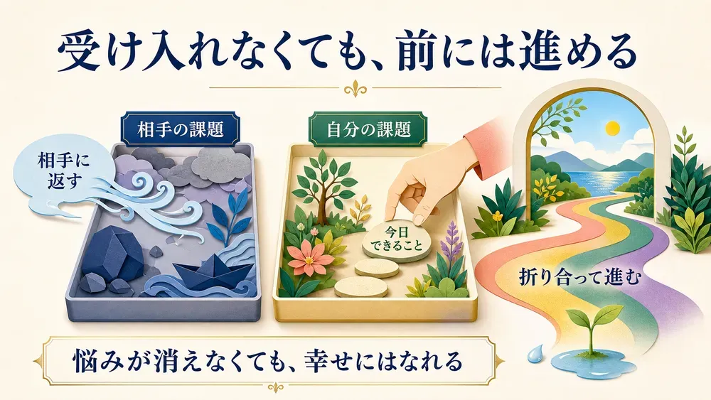 図解