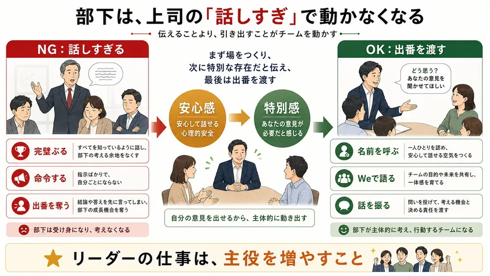 図解