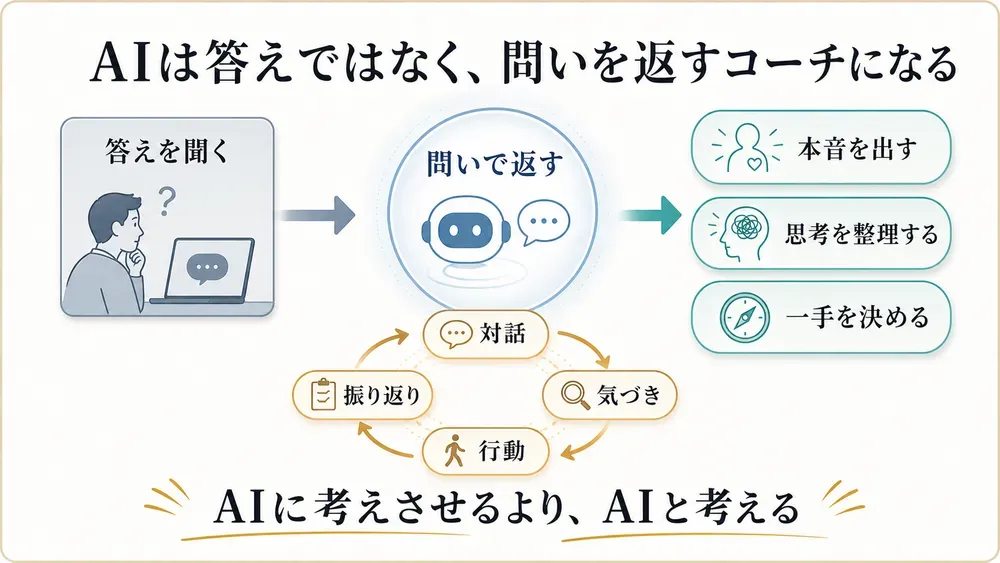 図解