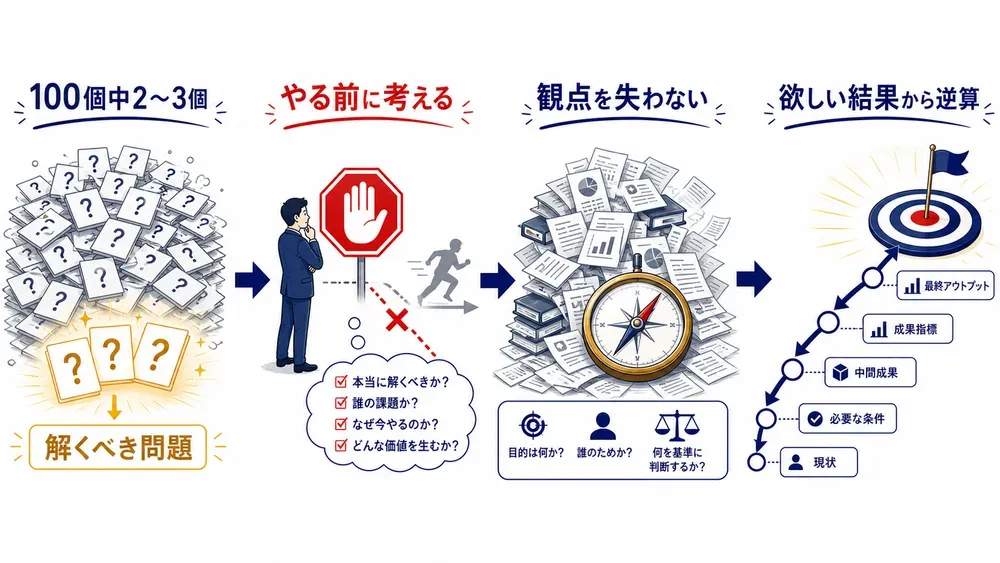 図解