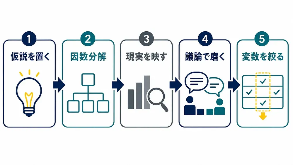 図解