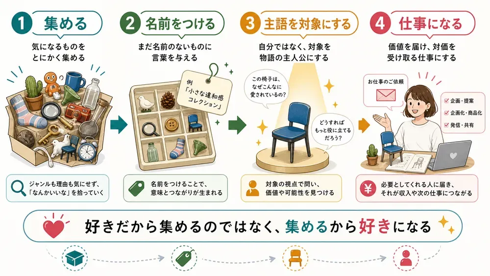 図解