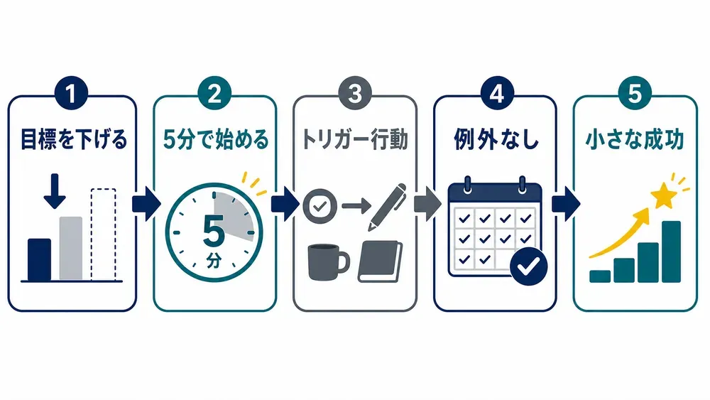 図解