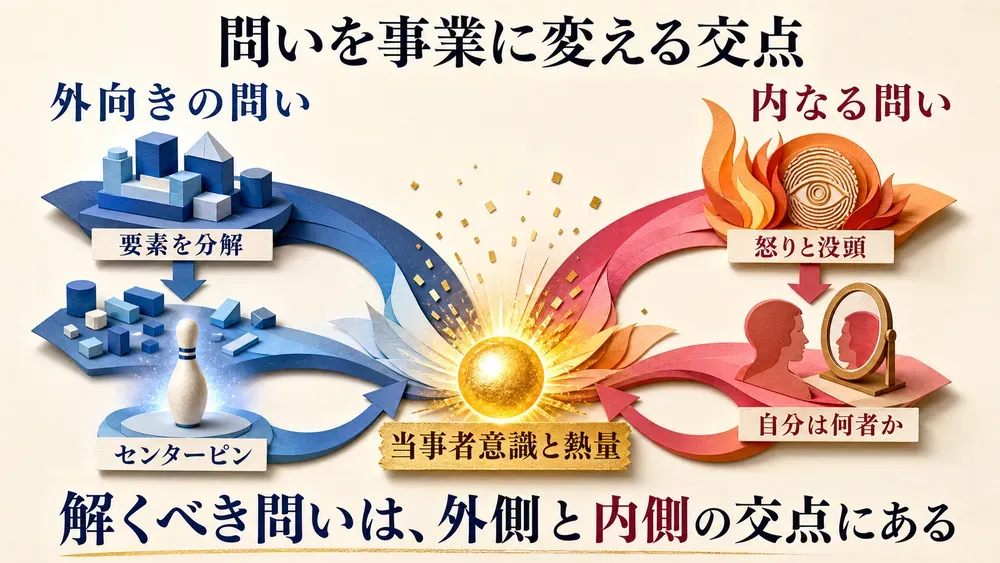 図解