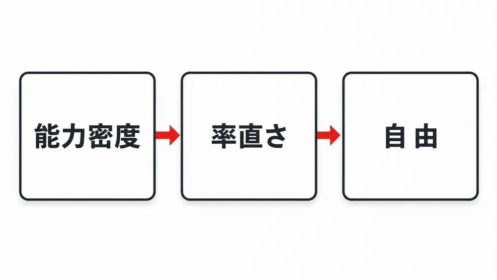 図解