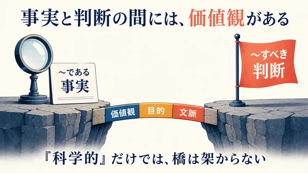 『「科学的に正しい」の罠』の図解