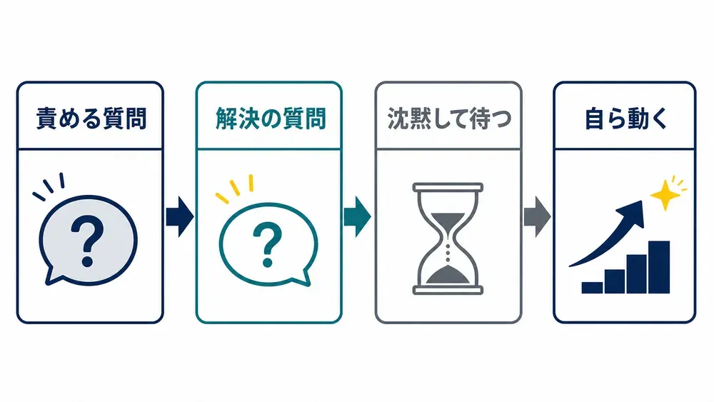 図解