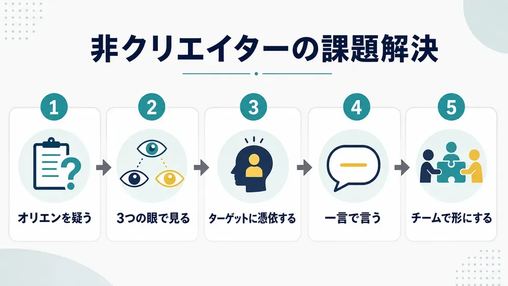 図解