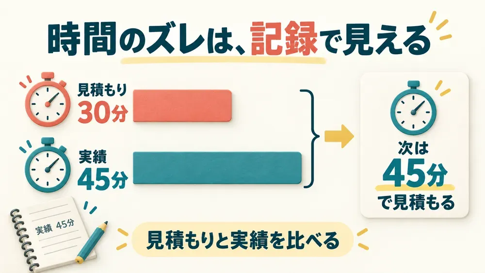 『YOUR TIME』の図解