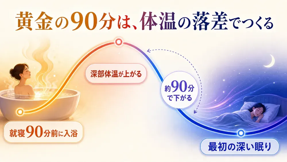 図解