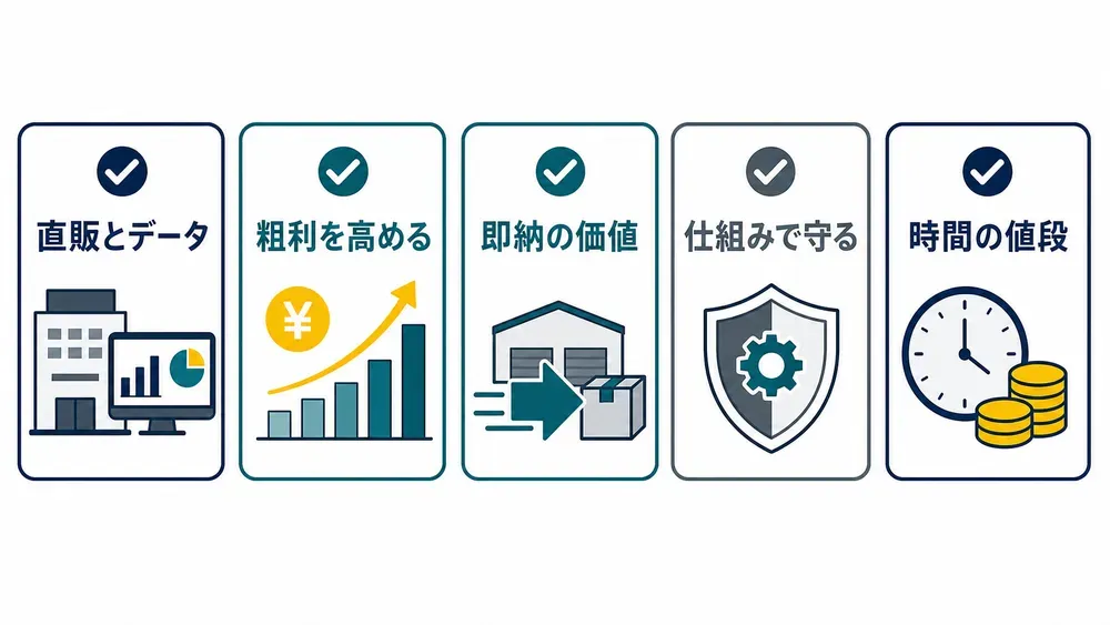図解