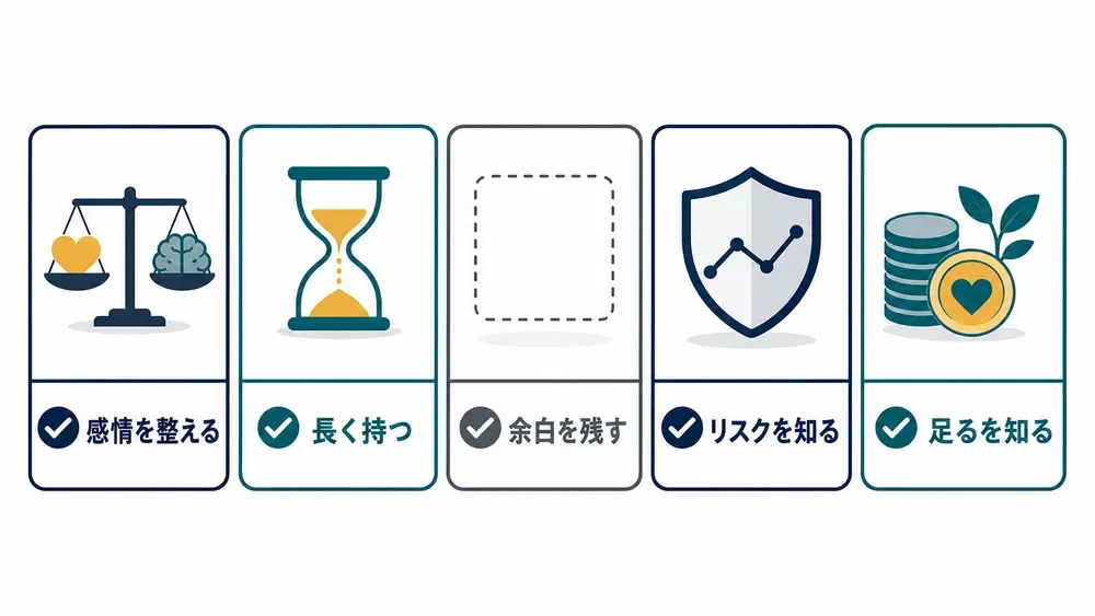 図解