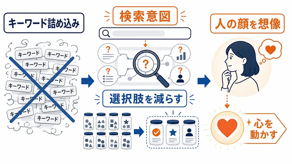図解