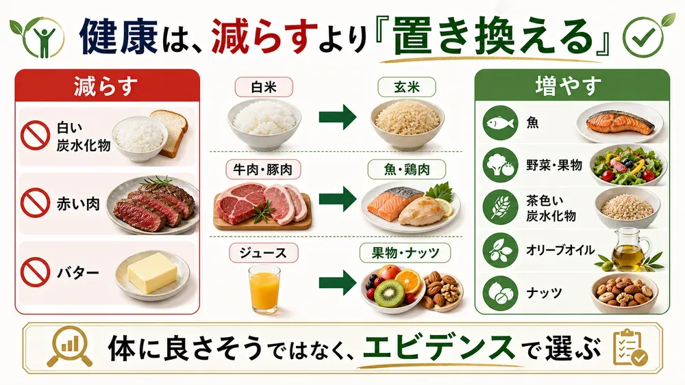 図解