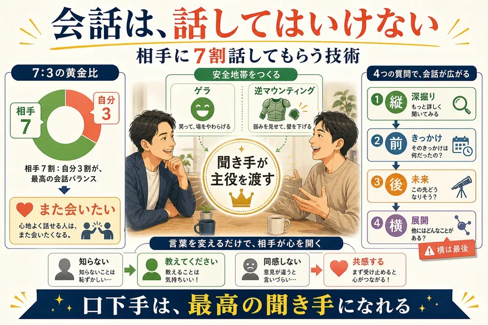 図解