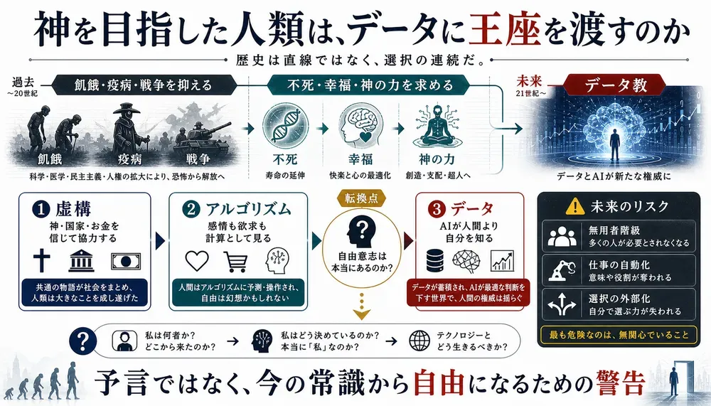 図解