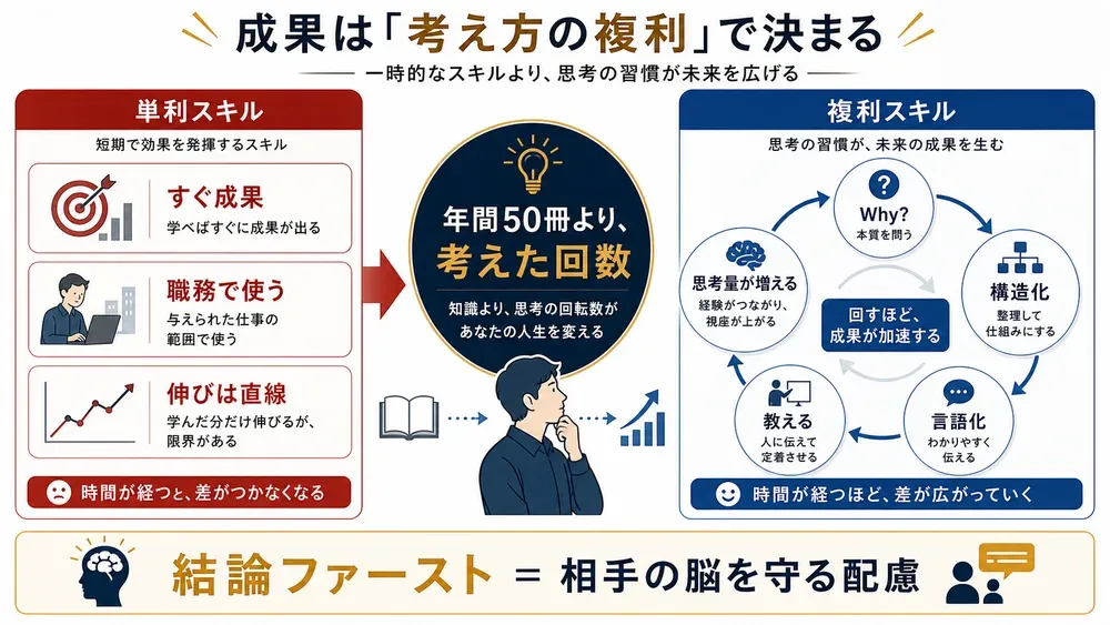 図解