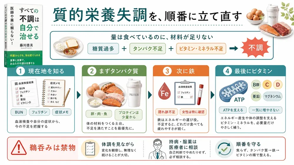 図解