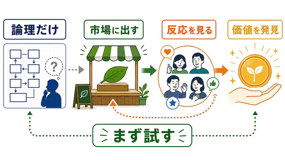 図解