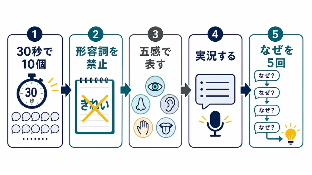 図解