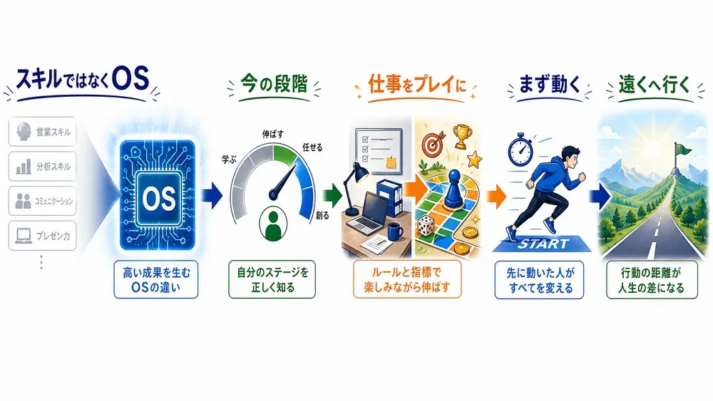 図解