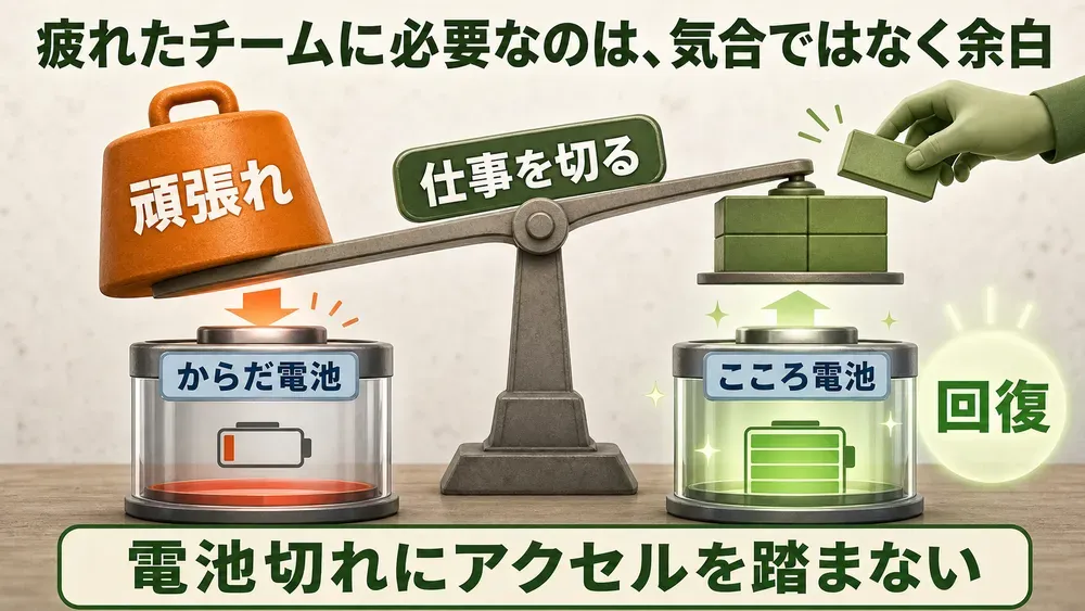 図解