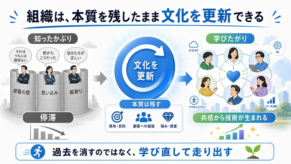 図解
