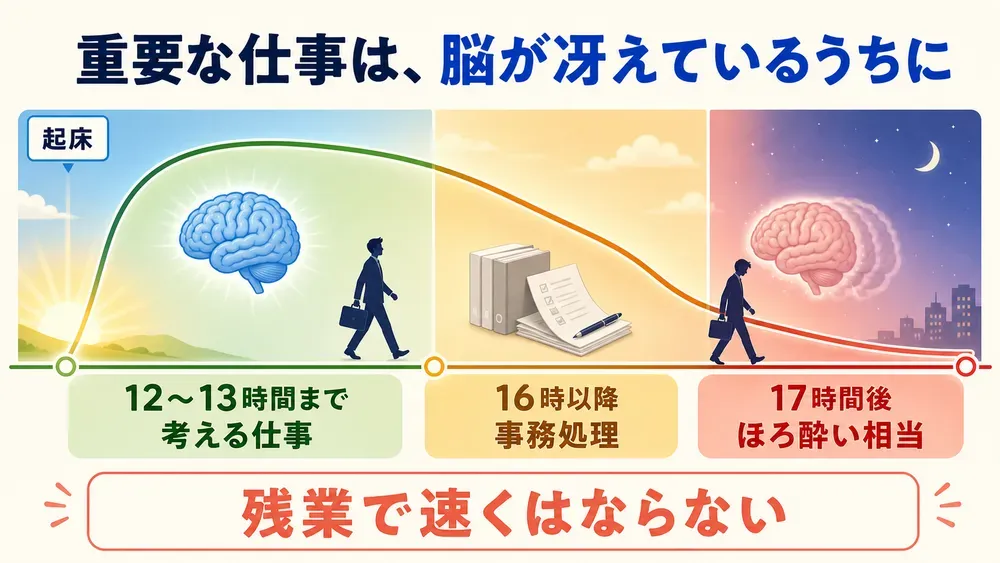 図解