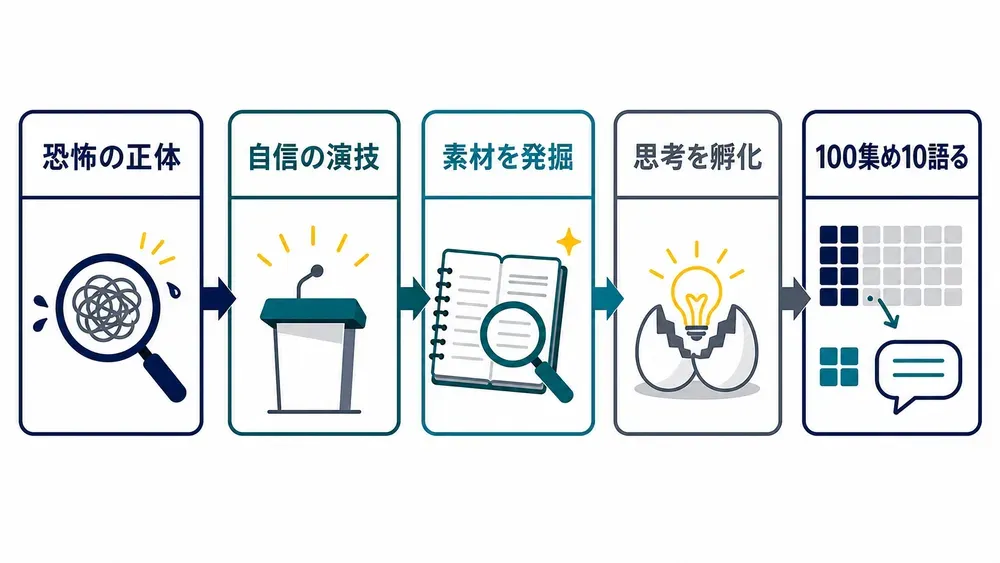図解